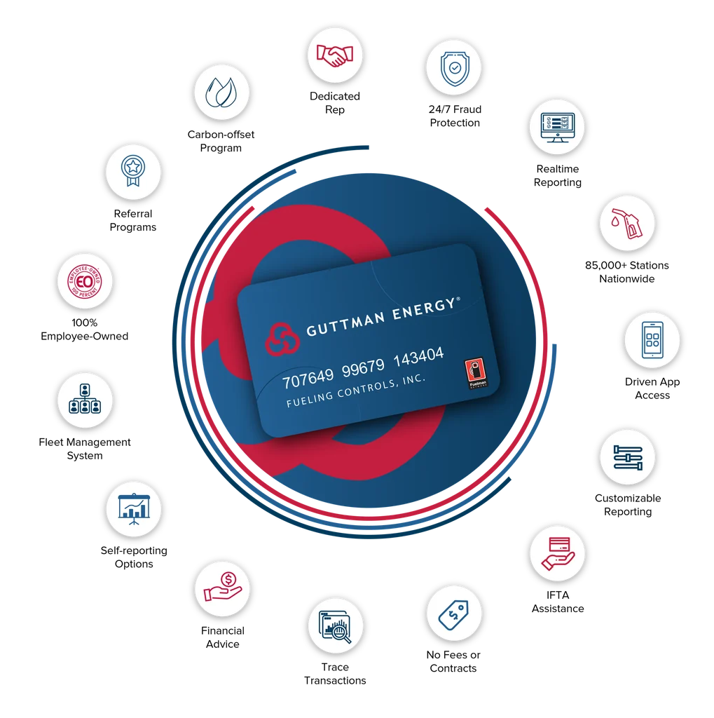 Everything the CRUMS Leasing Fleet Fuel Card does