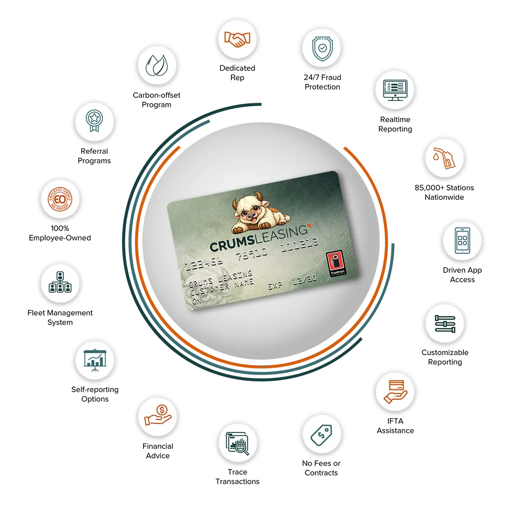 Everything the CRUMS Leasing Fleet Fuel Card does