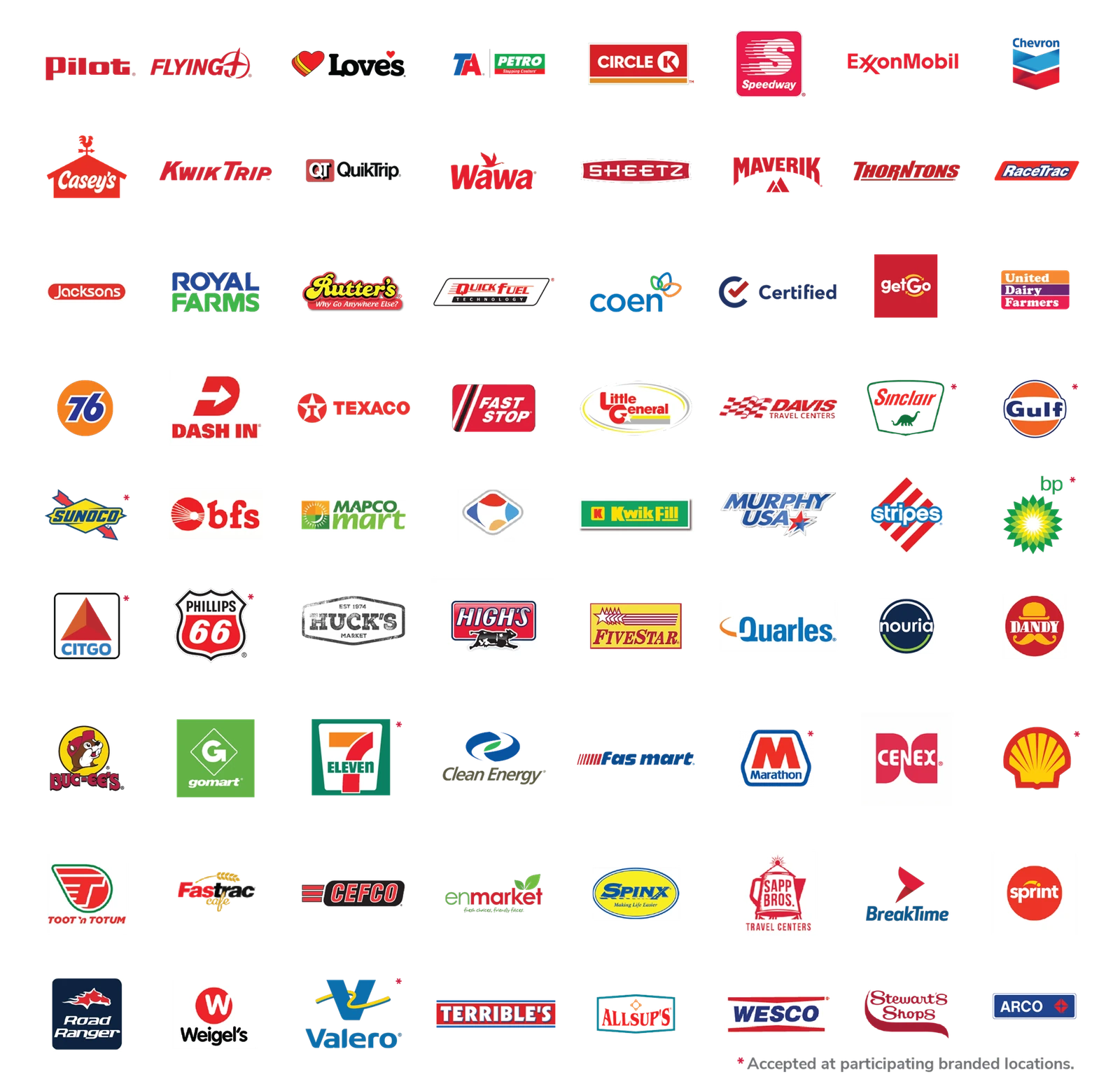 Accepted retailer logos